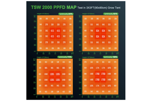 Mars Hydro - TSW2000 Full Spectrum Dimmable (300W) LED Grow Light - 4x4 Coverage