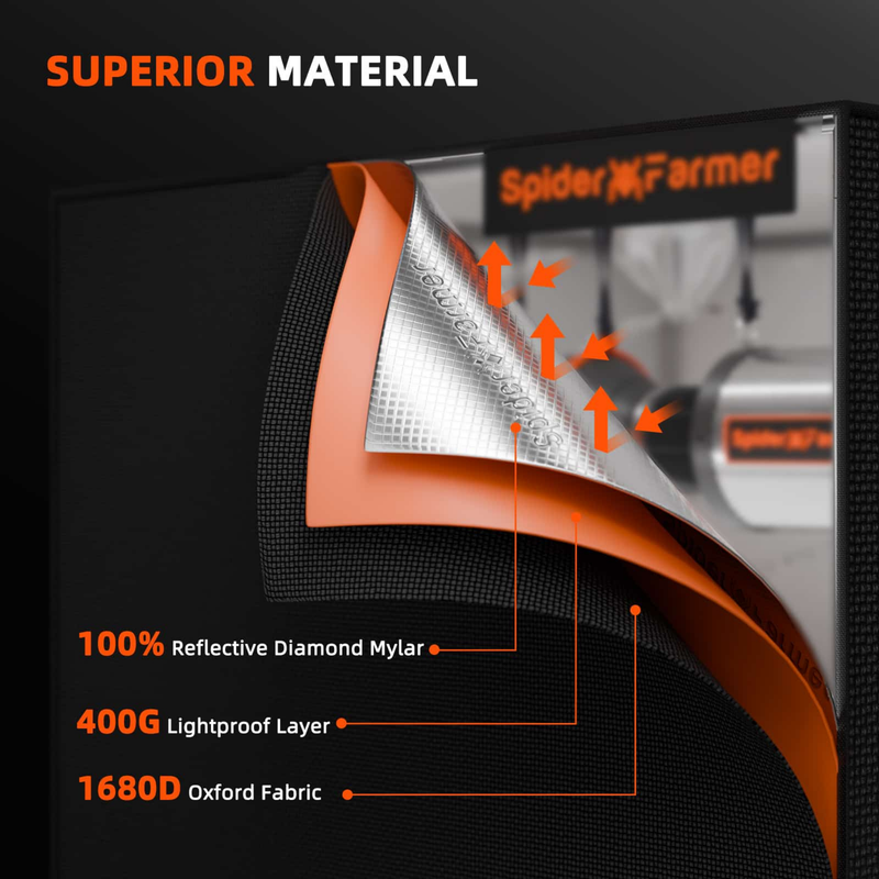 Load image into Gallery viewer, Spider Farmer - 2x2 Grow Tent – 1680D Indoor Grow Tent 70x70x160cm
