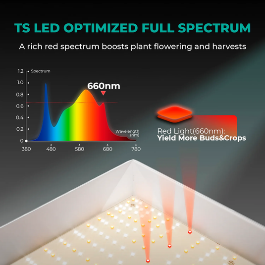 Mars Hydro - TSL2000 300W LED Grow Light, Full Spectrum, Dimmable - 3x5 ft Coverage