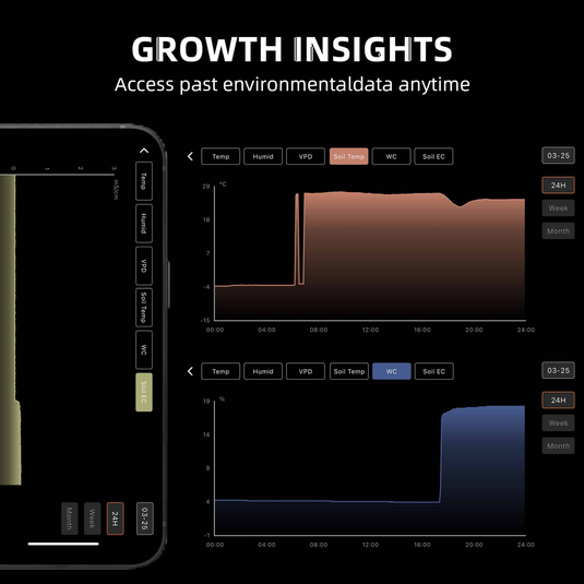 Spider Farmer - GGS AC5 Smart Power Strip – 5 Outlet Grow Tent Climate Controller