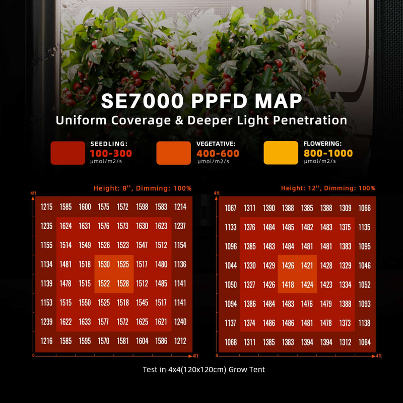 Load image into Gallery viewer, Spider Farmer - SE7000 730W LED Grow Light – App Controlled Full Spectrum 5x5
