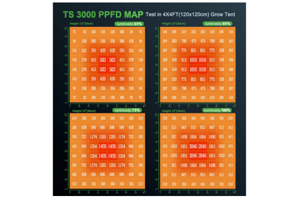 Mars Hydro - TS 3000 LED Grow Light