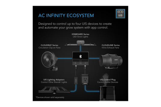 AC Infinity - Controller 69 – Smart Environment Management for 4 Devices