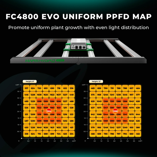 Mars Hydro - FC4800(EVO) 480W LED Grow Light - 4'x4' Coverage, Smart Control, Full Spectrum