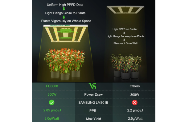 Mars Hydro - FC 3000 LED Grow Light