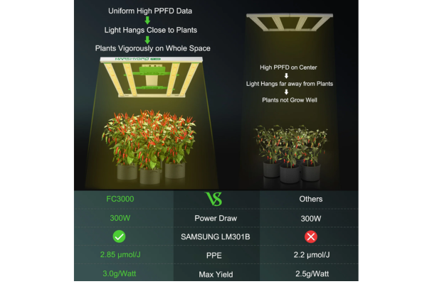 Mars Hydro - Lampe de culture à LED FC 3000