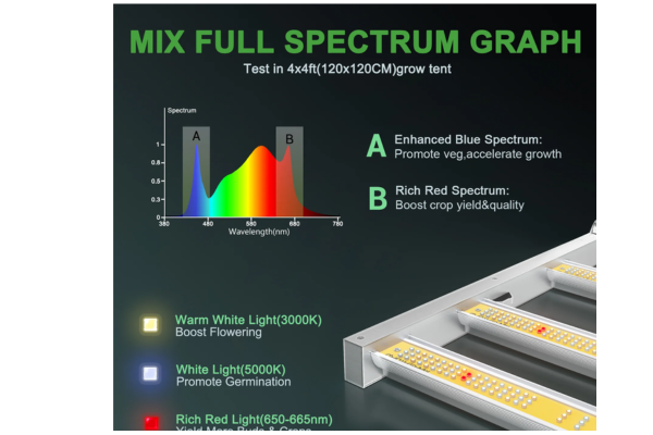 Mars Hydro - FC 4800 LED Grow Light