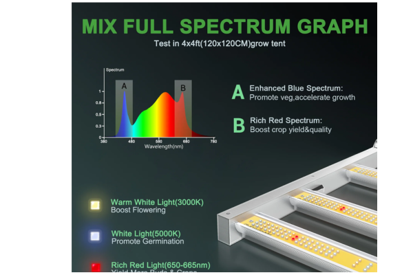 Mars Hydro - FC4800 LED Grow Light (480W) - 4'x4' Coverage