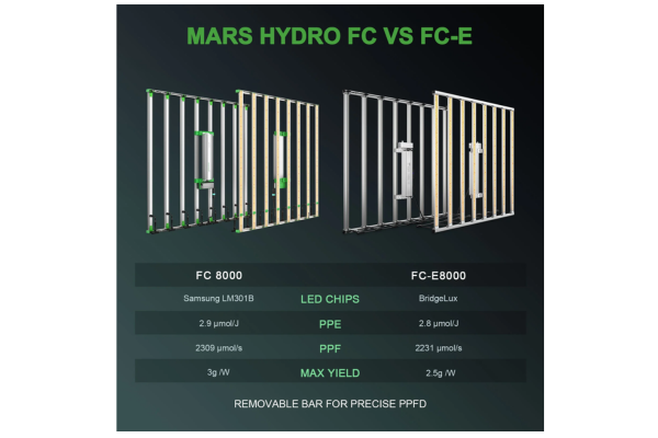 Mars Hydro - FC 8000 LED Grow Light