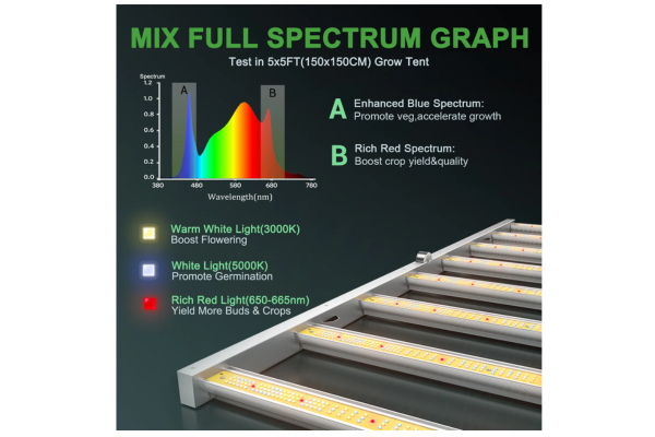 Mars Hydro - FC 6500 LED Grow Light