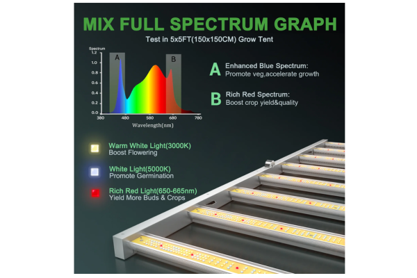 Mars Hydro - FC6500 LED Grow Light (680W) - 5'x5' Coverage