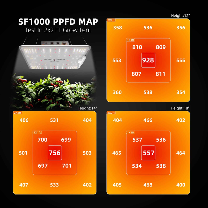 Load image into Gallery viewer, Spider Farmer - SF1000 Samsung LM301H EVO LED Grow Light 100W
