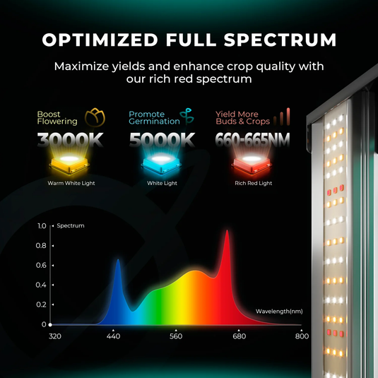Mars Hydro - FC3000(EVO) 300W LED Grow Light - 4'x4' Coverage, Smart Control, Full Spectrum