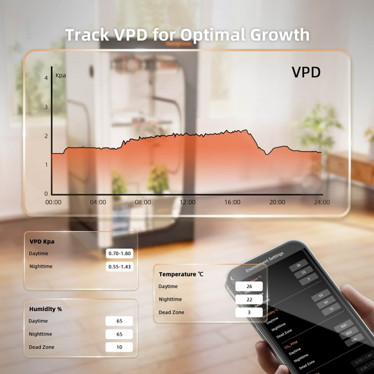 Spider Farmer - GGS SensorPro Kit – CO₂ Sensor & PAR PPFD Meter for Grow Systems
