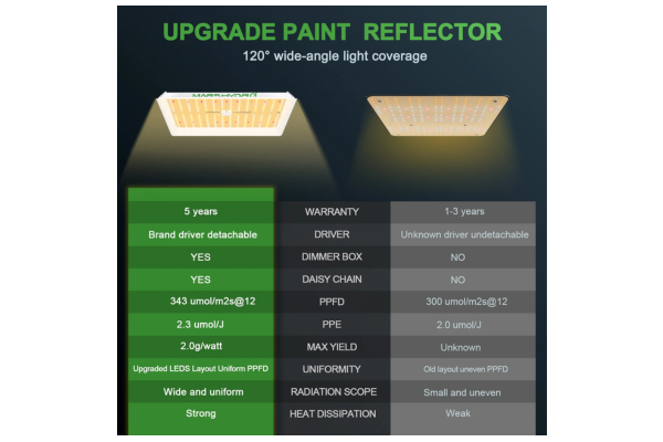 Mars Hydro - TS 1000 LED Grow Light
