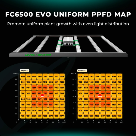 Mars Hydro - FC6500(EVO) 680W LED Grow Light - 5'x5' Coverage, Smart Control, Full Spectrum
