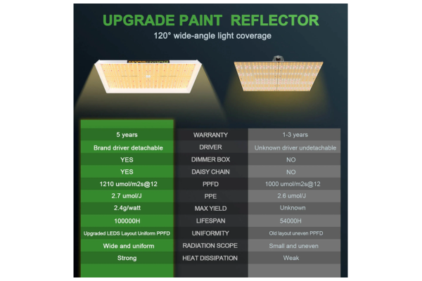 Mars Hydro - TS 3000 LED Grow Light
