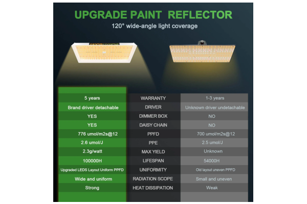 Mars Hydro - TSW 2000 LED Grow Light