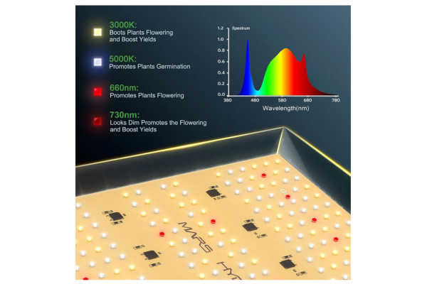 Mars Hydro - TS600 Full Spectrum Dimmable (100W) LED Grow Light - 2x2 Coverage