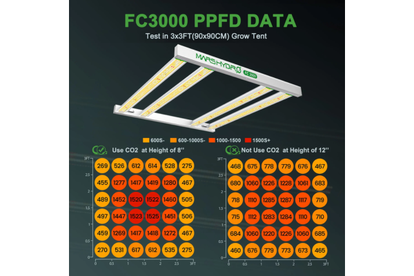 Mars Hydro - FC 3000 LED Grow Light