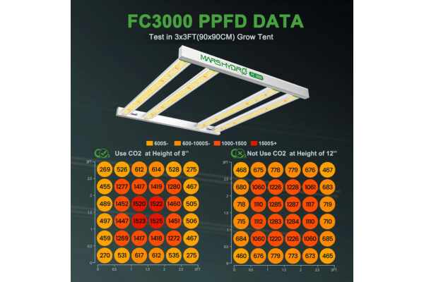 Mars Hydro - Lampe de culture à LED FC 3000