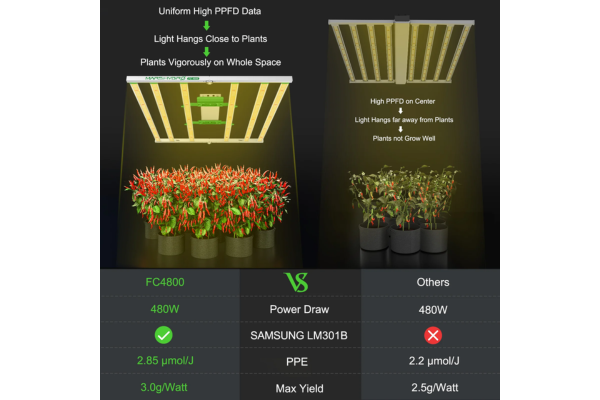 Mars Hydro - FC 4800 LED Grow Light