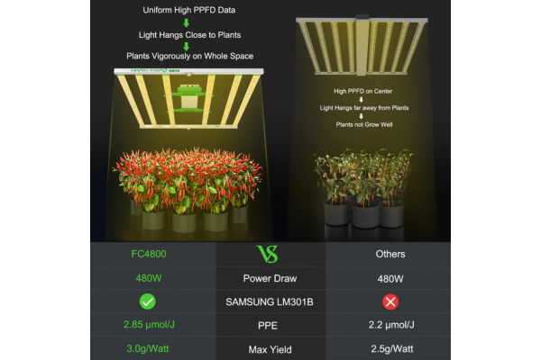 Mars Hydro - FC4800 LED Grow Light (480W) - 4'x4' Coverage