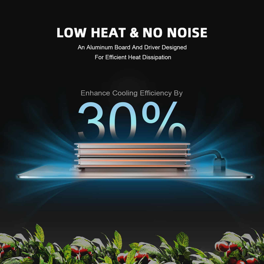 Spider Farmer - SF1000 Samsung LM301H EVO LED Grow Light 100W