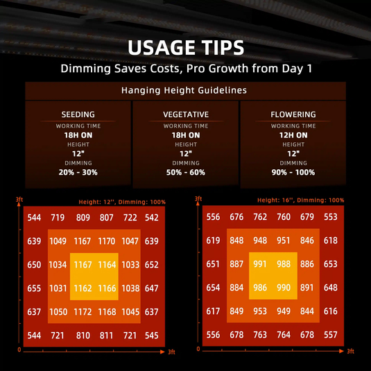 Spider Farmer - 3x3 Complete Grow Tent Kit – G3000 LED & Ventilation System