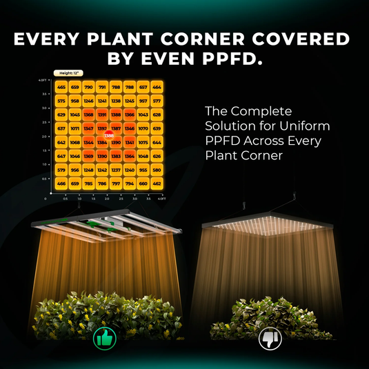 Mars Hydro - FC4800(EVO) 480W LED Grow Light - 4'x4' Coverage, Smart Control, Full Spectrum