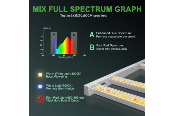 Mars Hydro - FC 3000 LED Grow Light