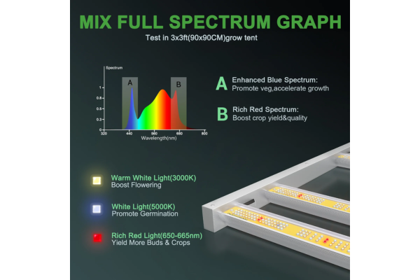 Mars Hydro - FC3000 LED Grow Light (300W) - 4'x4' Coverage