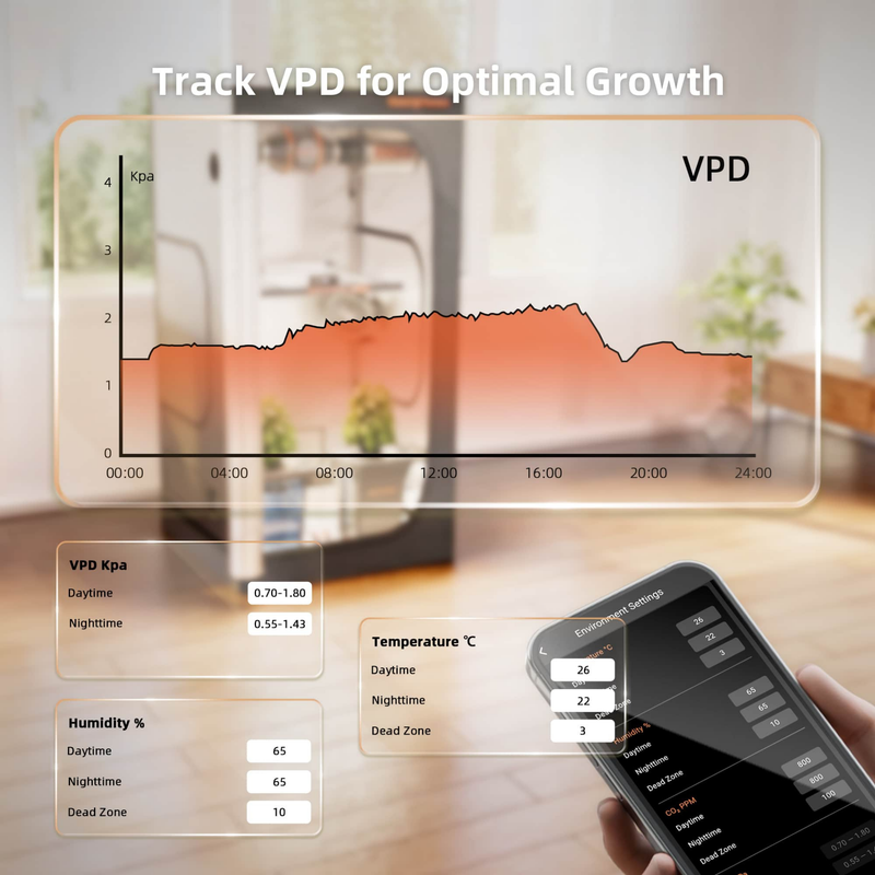 Load image into Gallery viewer, Spider Farmer - GGS Grow Tent Climate Controller Kit – Temp, Humidity &amp; VPD Monitoring
