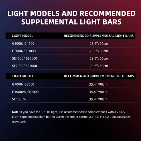 Spider Farmer - UV30 & IR16 Supplemental LED Light Bars – UV & IR Grow Boost