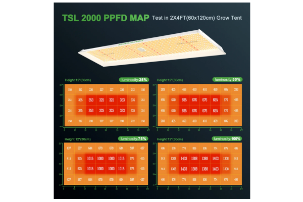 Mars Hydro - TSL 2000 LED Grow Light