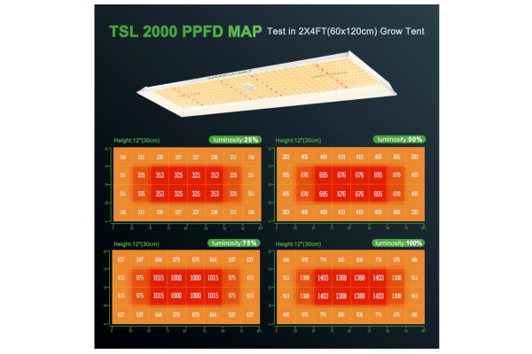 Mars Hydro - TSL2000 Full Spectrum Dimmable (300W) LED Grow Light - 3x5 Coverage