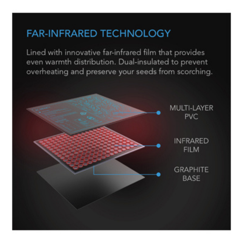Load image into Gallery viewer, AC Infinity SUNCORE Seedling Heat Mat
