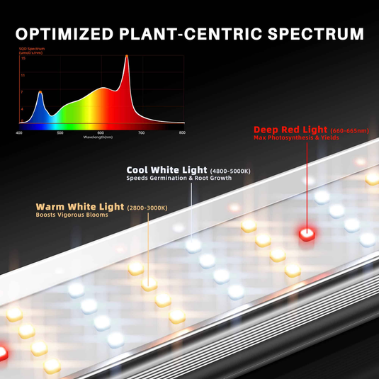 Spider Farmer - SE3000 300W LED Grow Light – App Controlled Full Spectrum 3x3