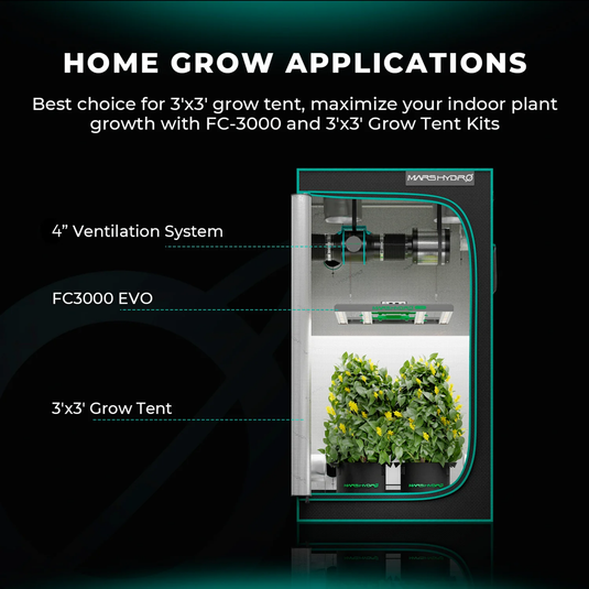 Mars Hydro - FC3000(EVO) 300W LED Grow Light - 4'x4' Coverage, Smart Control, Full Spectrum