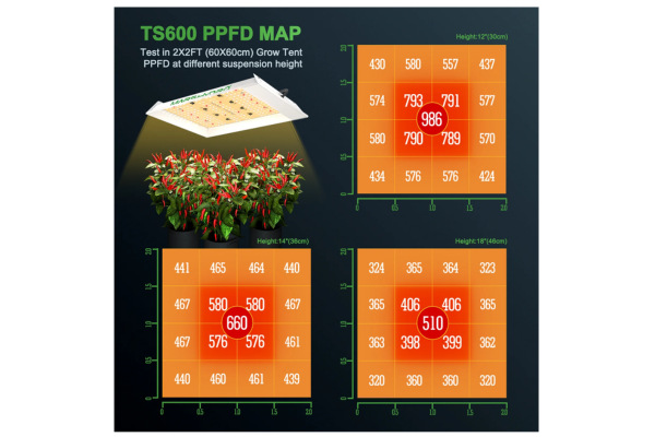 Mars Hydro - TS 600 LED Grow Light