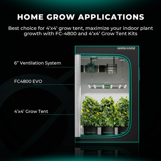 Mars Hydro - FC4800(EVO) 480W LED Grow Light - 4'x4' Coverage, Smart Control, Full Spectrum
