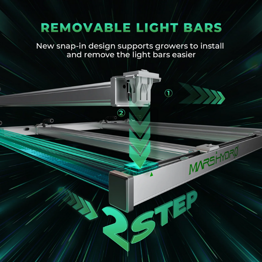 Mars Hydro FC-E3000 300W LED Grow Light | 4'x4' Coverage Mars Hydro FC-E3000 300W LED Grow Light | 4'x4' Coverage