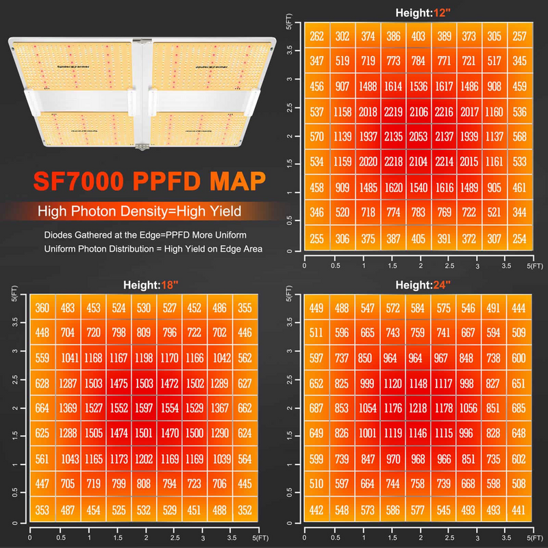 Load image into Gallery viewer, Spider Farmer - SF7000 650W LED Grow Light – Full Spectrum 5x5 Coverage

