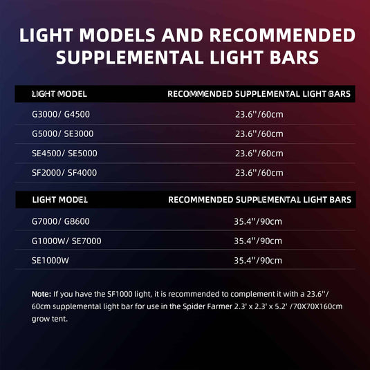 Spider Farmer - UV60 & IR30 Supplemental LED Grow Light Bars – UV & IR Boost