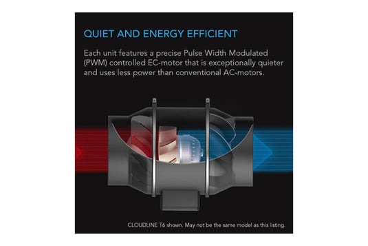 AC Infinity - Cloudline S6 Inline Duct Fan – Quiet with Speed Controller – 6"