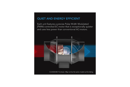 AC Infinity - Cloudline T6 Inline Duct Fan – Temp & Humidity Control – 6"