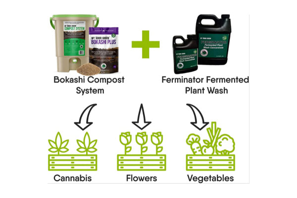Good Green Earth - Bokashi Ferminator Organic Plant Wash