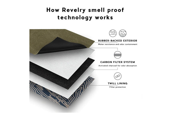 Revelry - The Stowaway Toiletry Kit (Black)