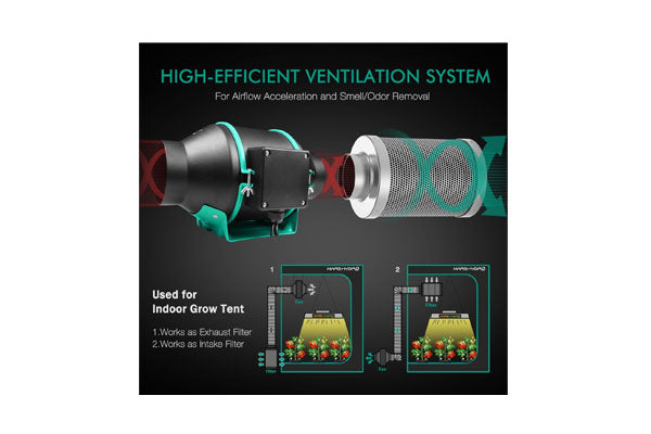 Mars Hydro - TS 1000 LED Grow Light & 2.3'x2.3' Indoor Complete Grow Tent Kit