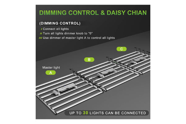 Mars Hydro - FC E8000 LED Grow Light